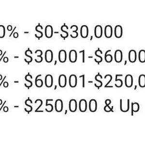 ADJUSTED BUYERS PREMIUM