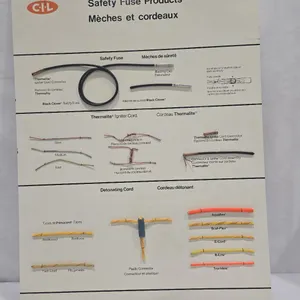 CIL SAfety Fuse Products Display Board