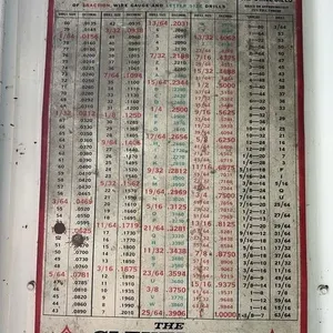 Cleveland Twist Drill Metal Equivalents Chart