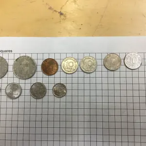 Coins of Sweden