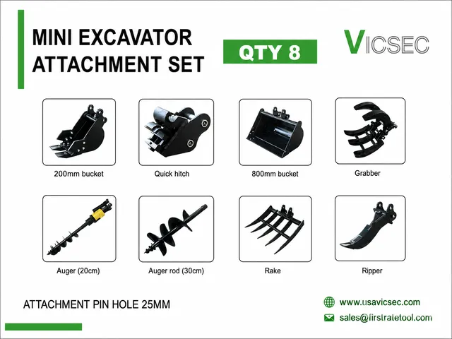 Quantity of (8) 2026 VICSEC VCA-8 Mini Excavator Attachments (Unused)