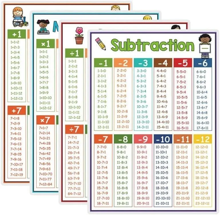 NEW 4PK Multiplication Chart Poster Class/Home