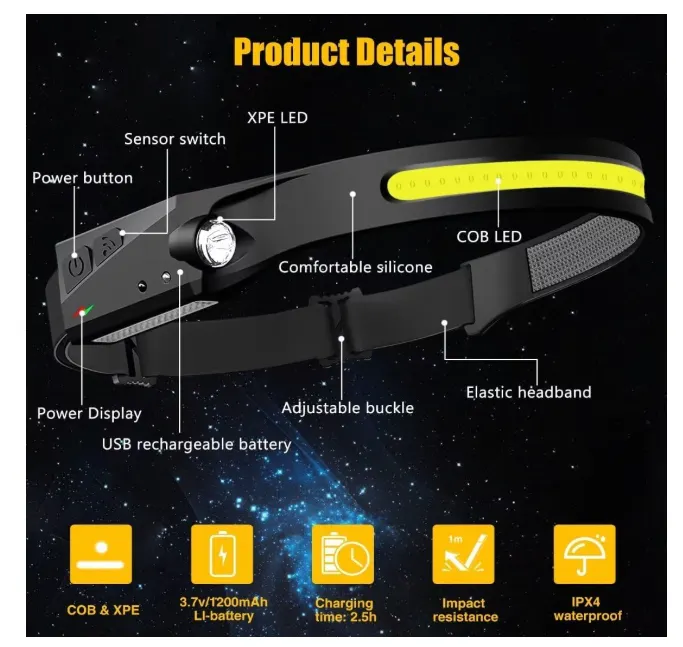 Headlamp Rechargeable 2PCS, 230° Wide Beam Head Lamp LED with Motion Sensor for Adults