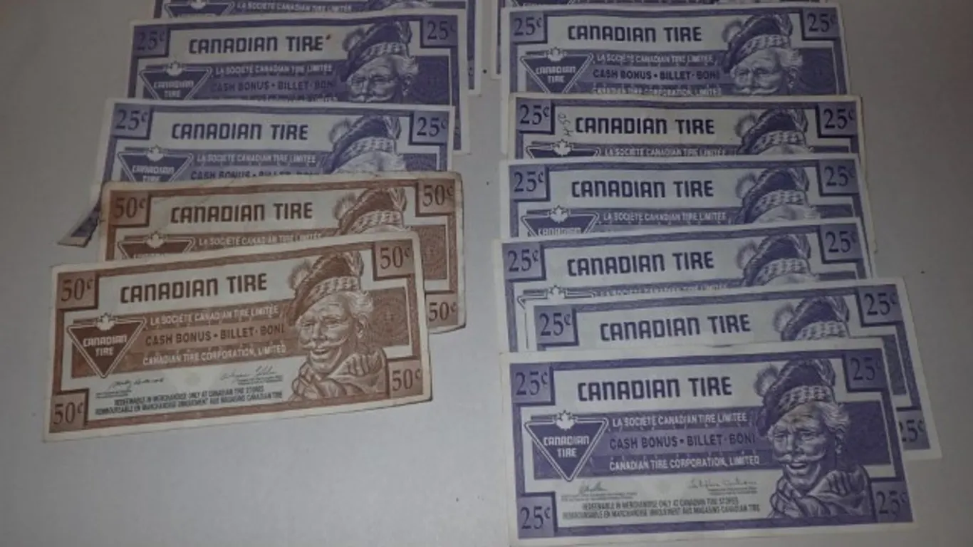 Canadian Tire Coupons