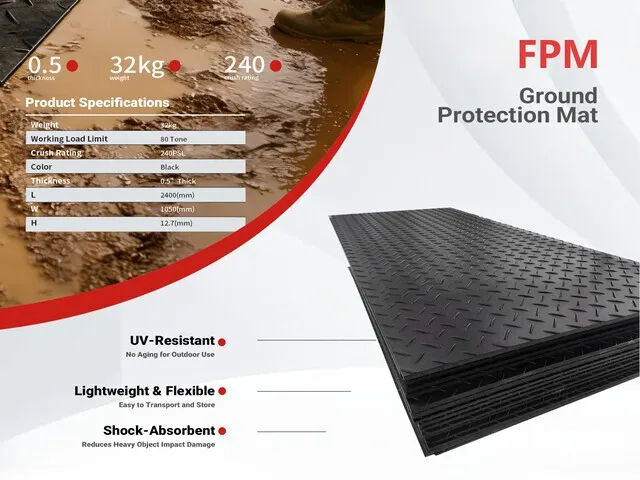 Quantity of (15) 2026 FPM 41 in x 94 in Ground Protection Mats (Unused)