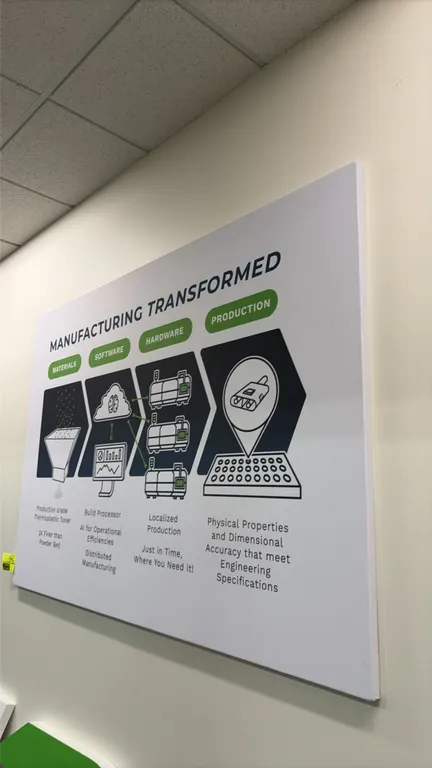 Wood frame canvas sign. Features "Manufacturing Transformed" process flow infographic display. Stretched canvas construction over wood frame. 6' x 4'.