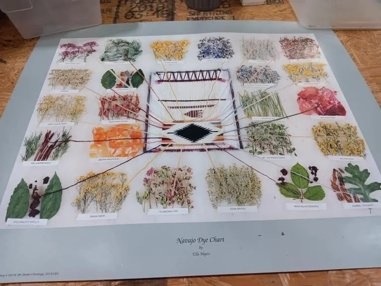Navajo Dy Chart. 22.5x19".