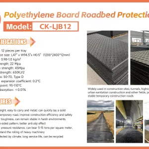 Unused 2026 CAPTOK CK-LJB12 Roadbed Protection Pad